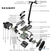 Ремонт SEGWAY электрический привод двигатель блок питания.